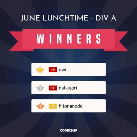 Image result for CodeChef Lunchtime
