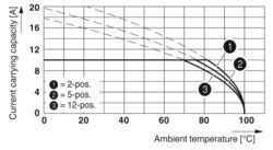 ZEC 1,5/ 6-ST-7,5 GY NZ:7-0101 - Printed-circuit board connector ...