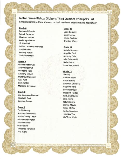 Private Catholic School Serving Grades 6-12 in Albany NY - Notre Dame ...