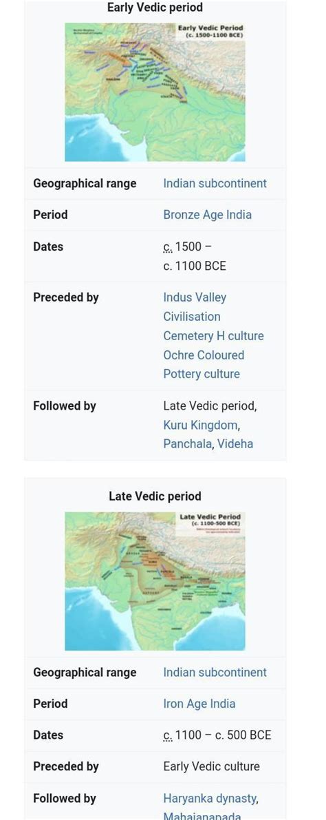 what do you mean by the vedic civilisation ? - Brainly.in