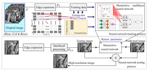 Memristive System Based Image Processing Technology: A Review and ...