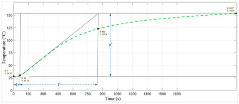 Electronics | Special Issue : Advanced PID Control: Theory and ...