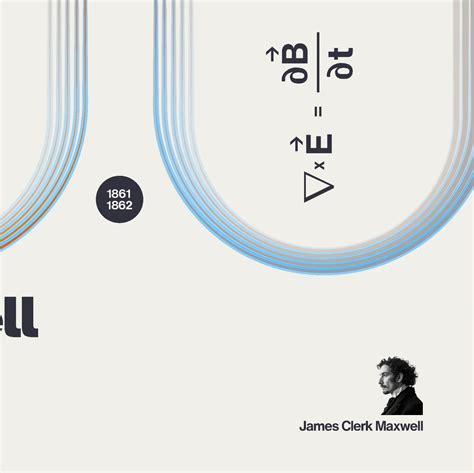 Image result for Maxwell Equation Explained