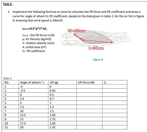 Image result for Exercise 4" Lift Control Algorithm