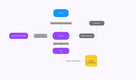 Image result for How to Set API Key in Figma