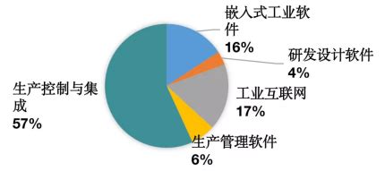 软件行业研究分析报告（合集） - 知乎