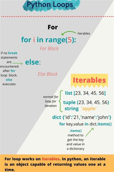 What Is Loop in Python 的图像结果