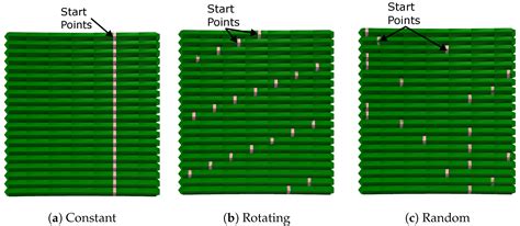 Slicing Solutions for Wire Arc Additive Manufacturing