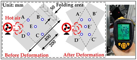 A Mechanics Analysis of Carbon Fiber Plain-Woven Thermoset Prepreg ...