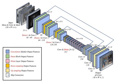 Deep Color Transfer for Color-Plus-Mono Dual Cameras
