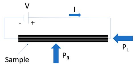 Thermal Mending of Electroactive Carbon/Epoxy Laminates Using a Porous ...