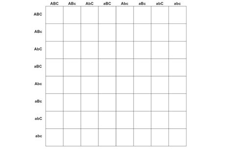 Blank Trihybrid Punnett Square | BioRender Science Templates