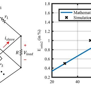 Image result for Steady State Error Calculation