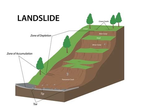 Landslide as mountain or cliff collapse geological structure 11743297 Vector Art at Vecteezy