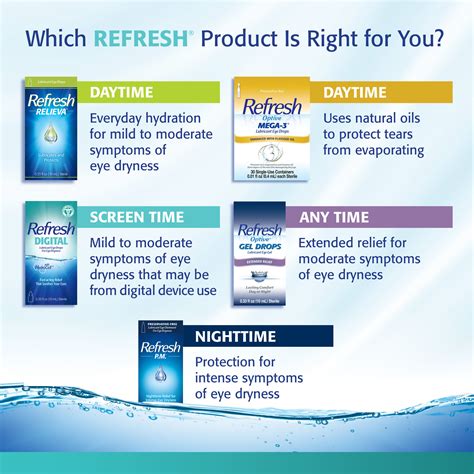 REFRESH-DIGITAL-Lubricant-Eye-Drops-For-Eye-Dryness