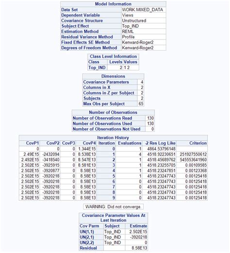 Using SAS Proc Mixed 的图像结果