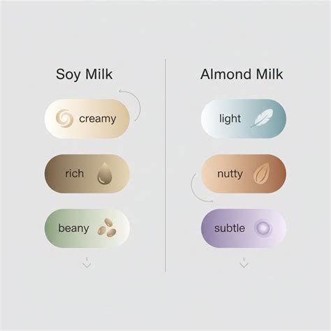 Soy Milk vs Almond Milk Taste: A Practical Showdown - The Plant Milk Guide