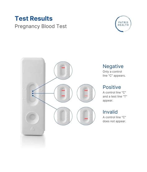 Patris Health® Pregnancy Blood Test - EU Certified for Self-Testing