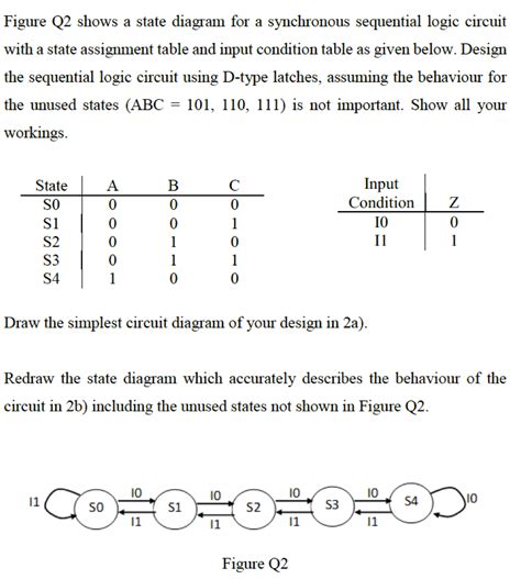 Image result for State Assignment