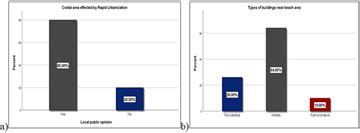 Image result for FAQ Sample DocumentsPDF