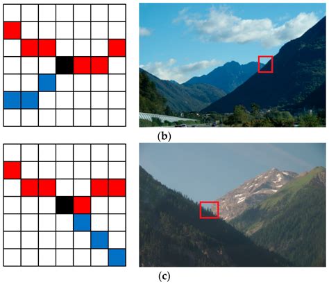 Camera Geolocation Using Digital Elevation Models in Hilly Area