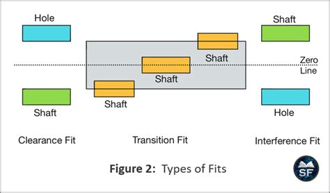 Types of Fits 的图像结果