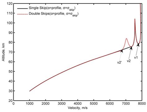 Skip Re-Entry Trajectory Detection and Guidance for Maneuvering Vehicles
