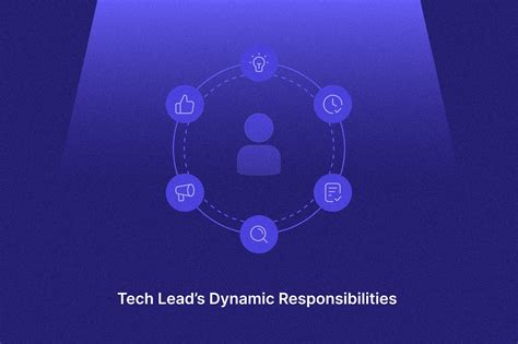 Test Module Lead Responsibilities at Adela Sapp blog