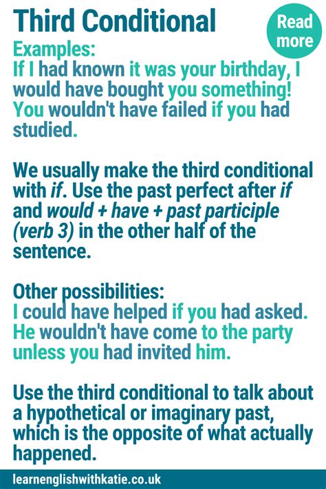Third Conditional Examples 的图像结果