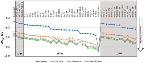 Substituent Effects on the Solubility and Electronic Properties of the ...
