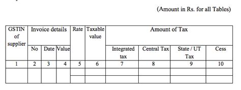 FORM GSTR-6A