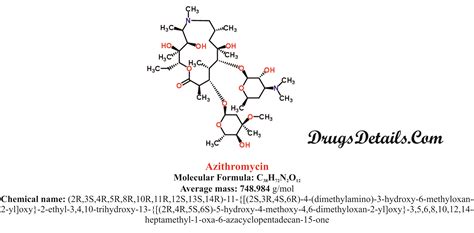 Azithromycin - Drugs Details