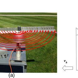 Image result for Kinetic Assistant Tutorial