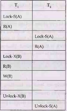 Image result for Two-phase Locking Tutorial