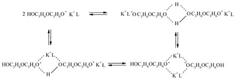 Application of Monopotassium Dipropylene Glycoxide for ...