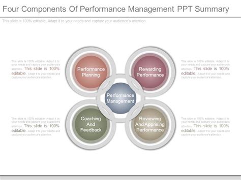 Six Components of Performance Management 的图像结果