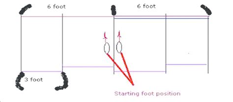 Image result for Side Step Test Test