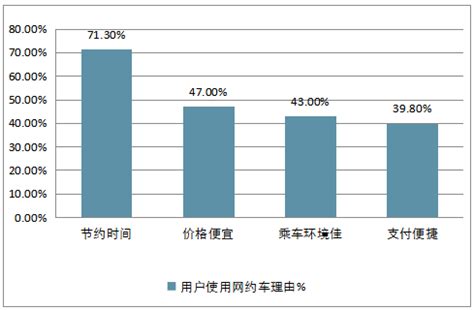 网约车下半场拼的是技术|网约车|出租车司机|滴滴_新浪科技_新浪网