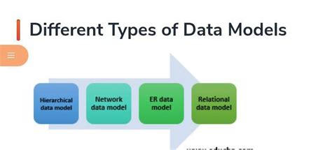 Which of the following is a type of Data Model - Brainly.in