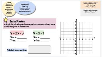 Image result for Solving System of Linear Equations Graphically