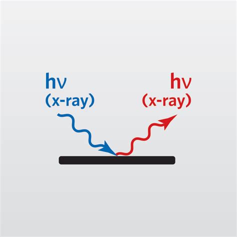 Image result for XRD Diffraction