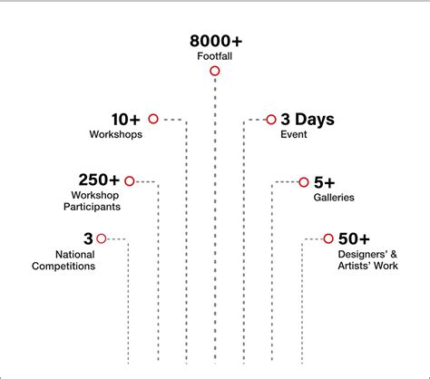 GLS Institute of Design
