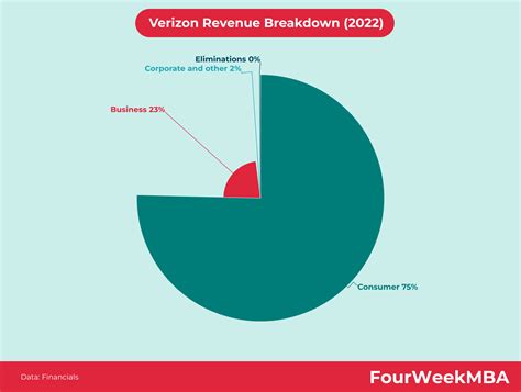 Who Owns T-Mobile? - FourWeekMBA