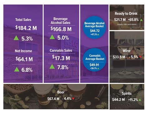 MyNSLC | NSLC Announces First Quarter Financial Performance