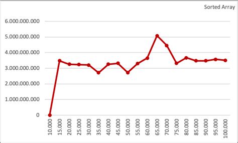 Priority Queue Algorithm Using Arrays in Data Structure 的图像结果