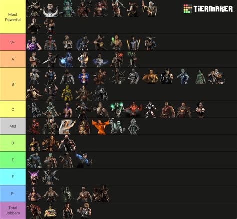 The canon Mortal Kombat tier list based on lore and official media (both timelines). : r ...