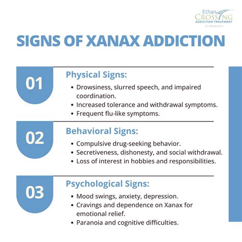 Xanax Addiction: Signs, Causes, Effects And Treatment