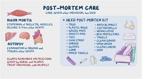 Rigor Mortis Autopsy