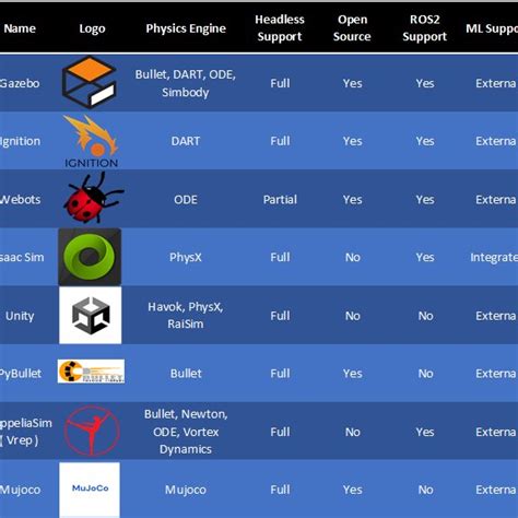 Simulation Software Examples 的图像结果
