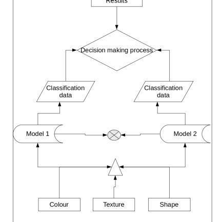 Syntax Checker Model 的图像结果